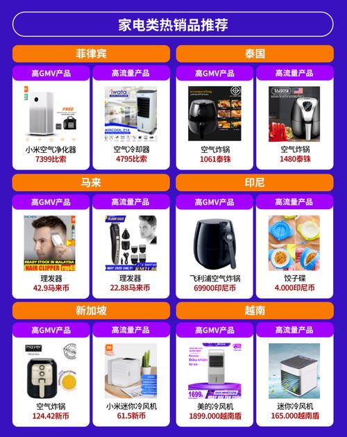 電子產(chǎn)品全球銷量激增，東南亞六國潛力爆款盤點